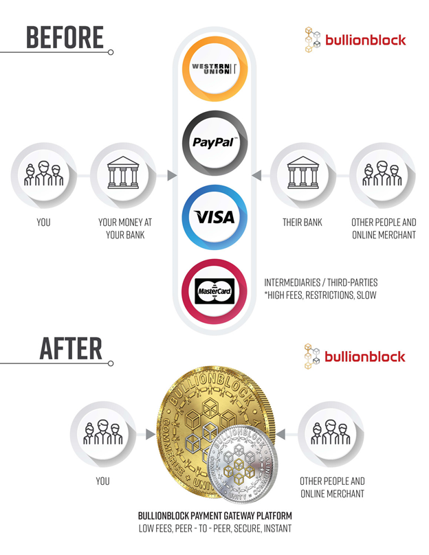 crypto2