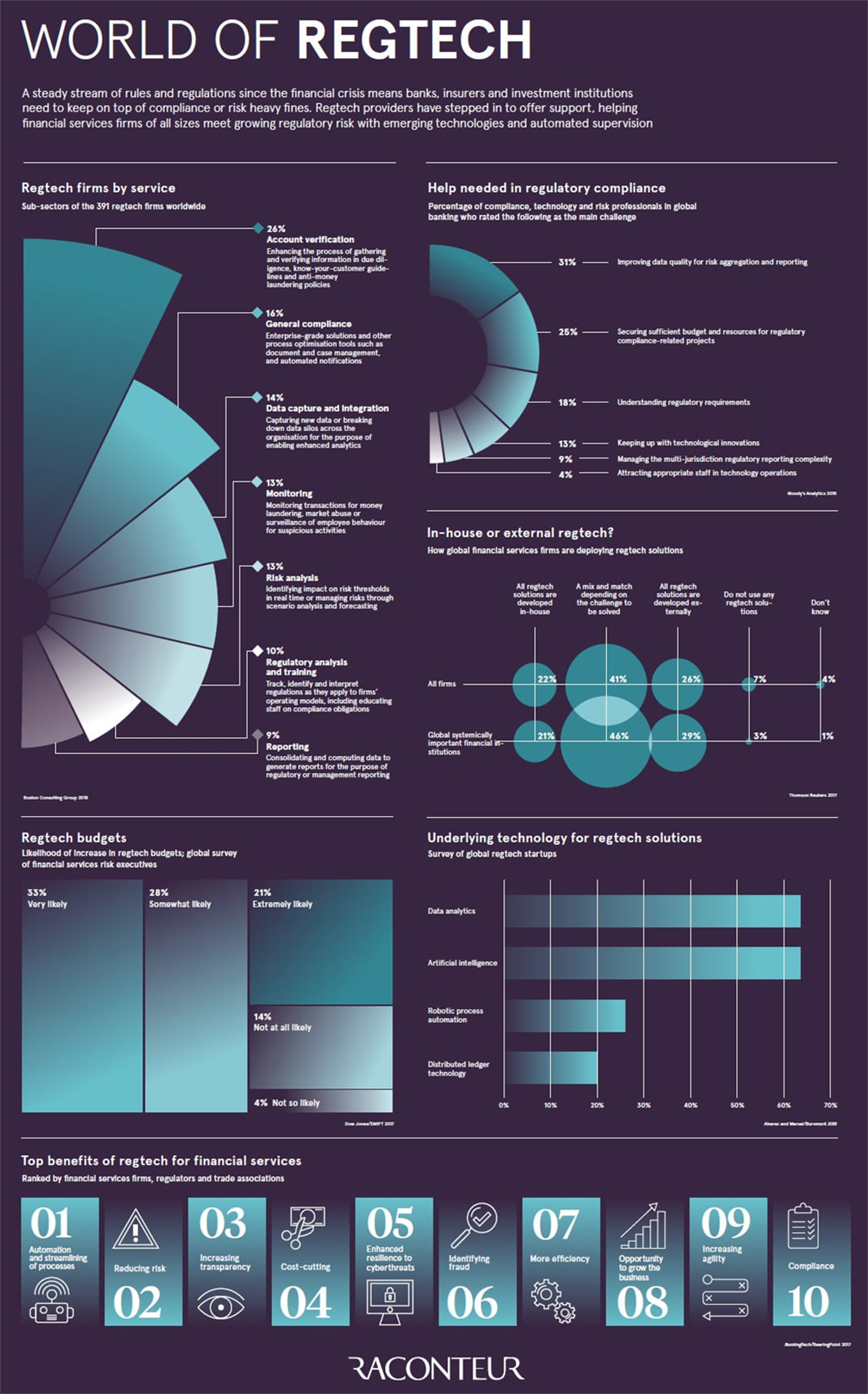regtech-infographic-min
